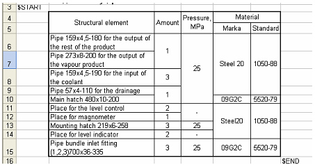 The source table from an ISI report