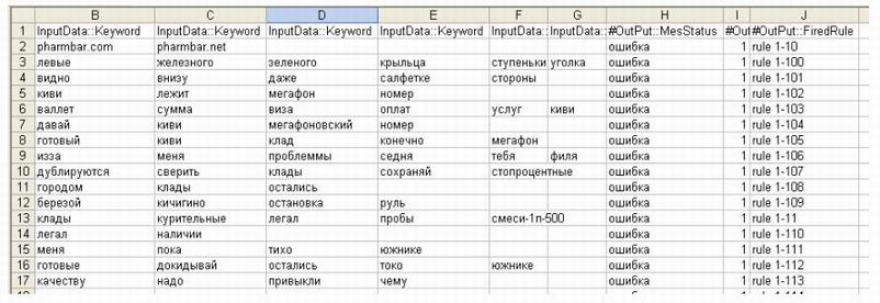 Фрагмент таблицы решений
