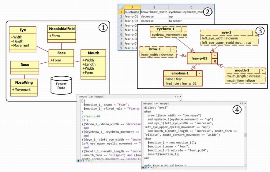 Этапы разработки модуля принятия решений «EmSi-Interpreter»